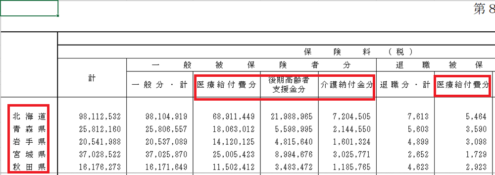 都道府県単位でいちばん細かい費目の金額を集計する