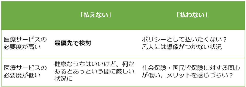 保険料を払う・払わない問題を考えてみた図